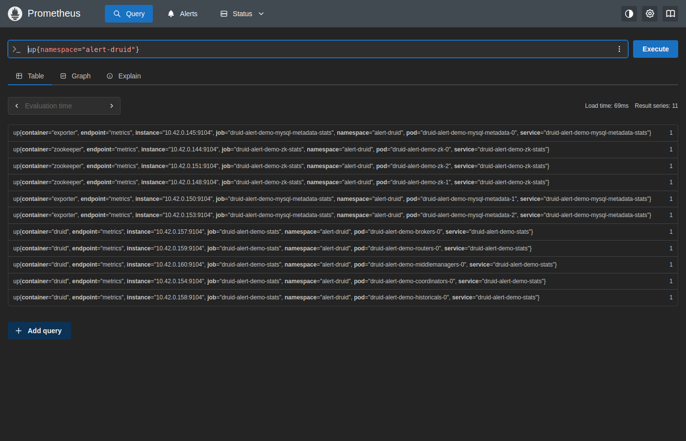 Prometheus up query — all Druid/MySQL/ZooKeeper targets UP