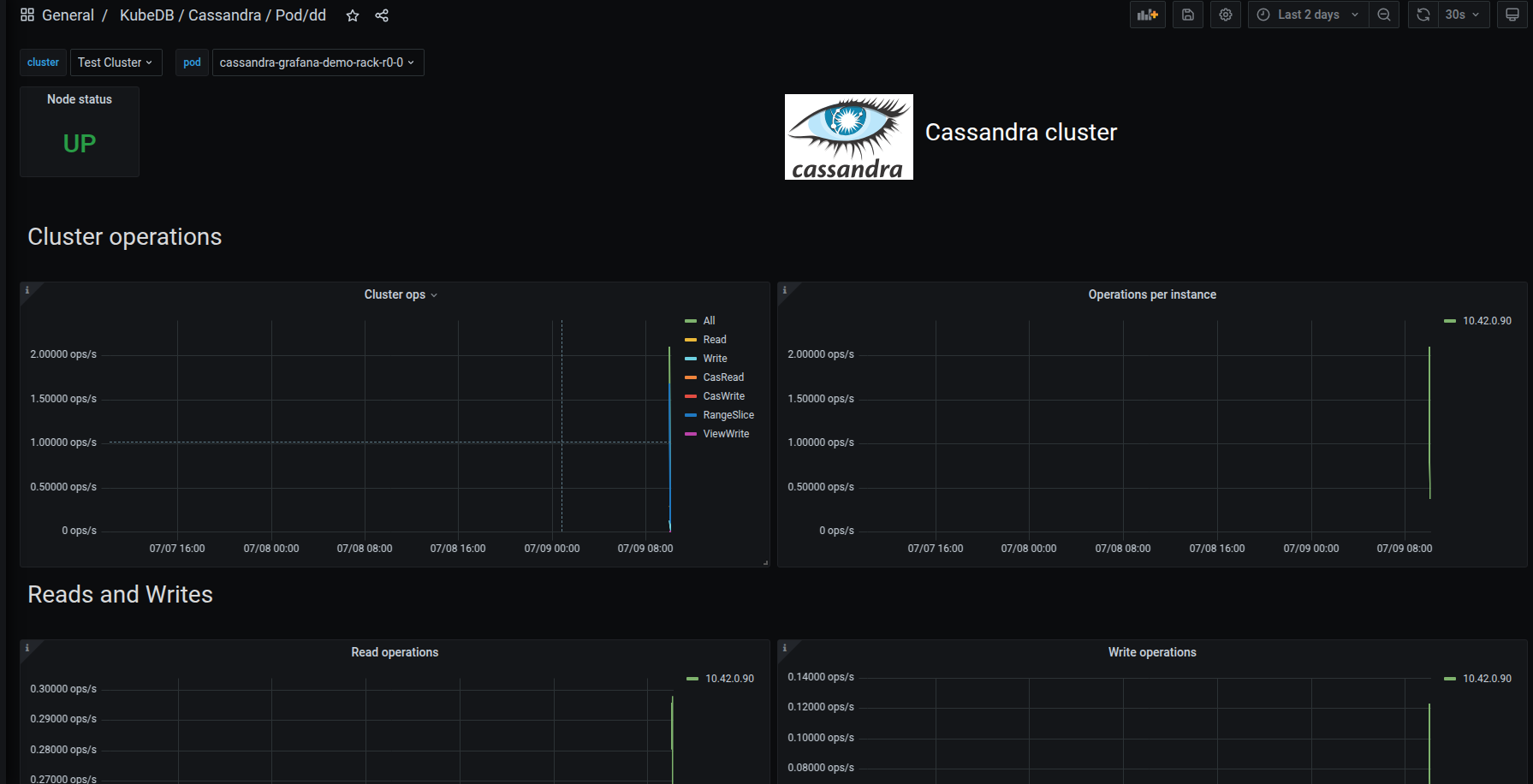 KubeDB Cassandra Pod Dashboard