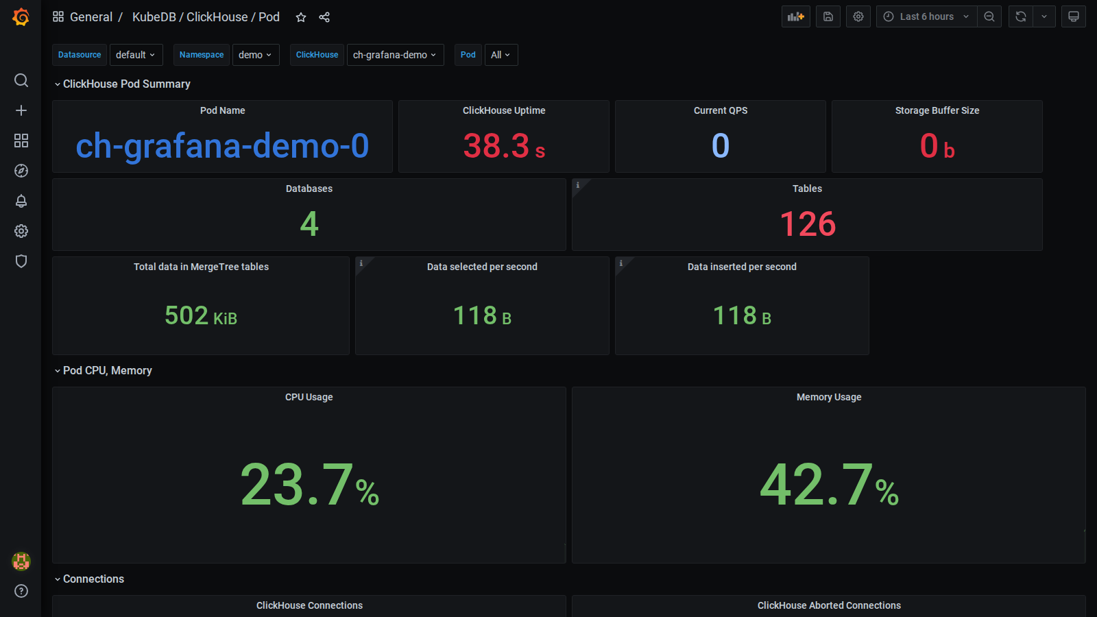 KubeDB ClickHouse Pod Dashboard