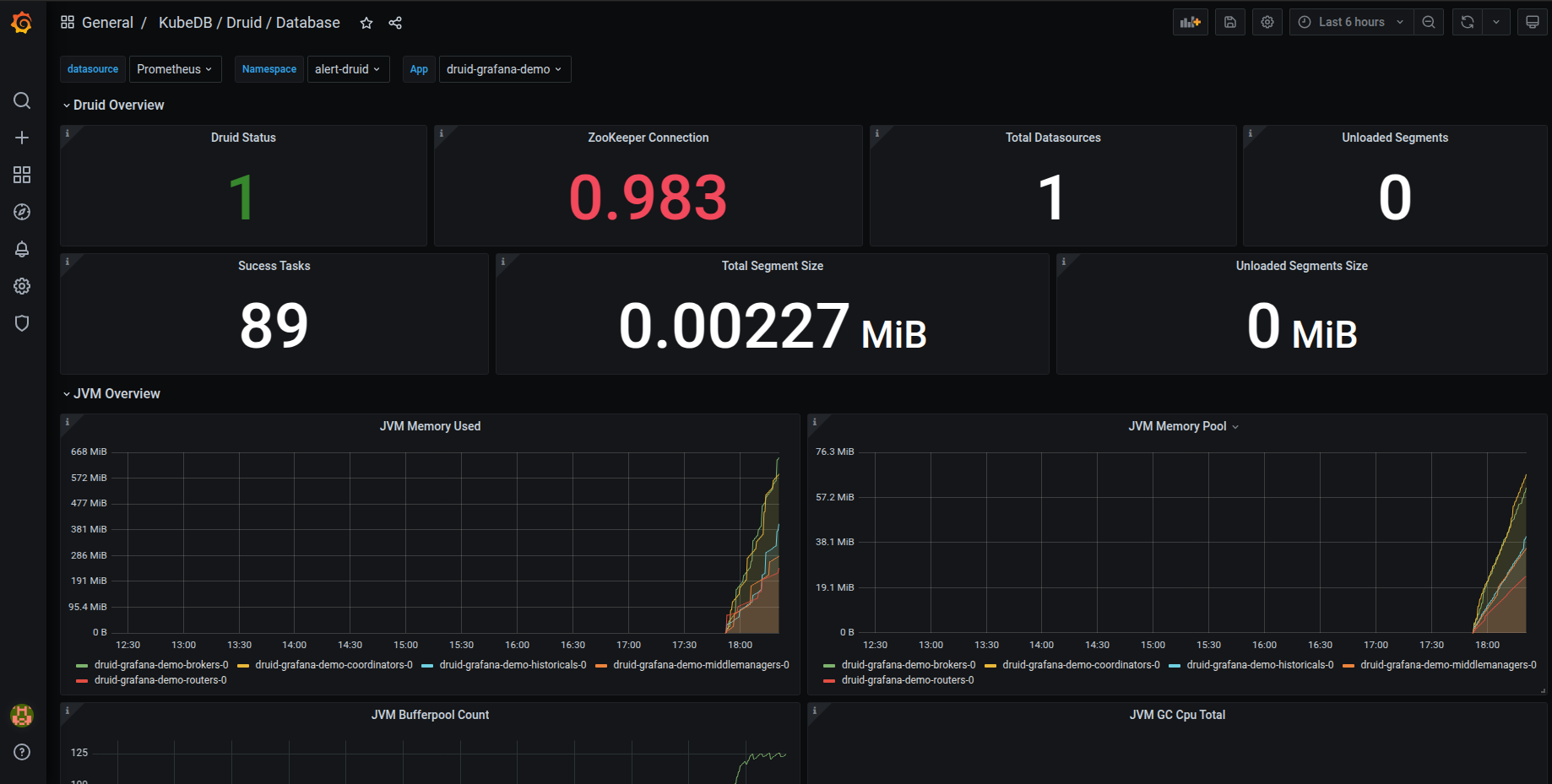 KubeDB Druid Database Dashboard