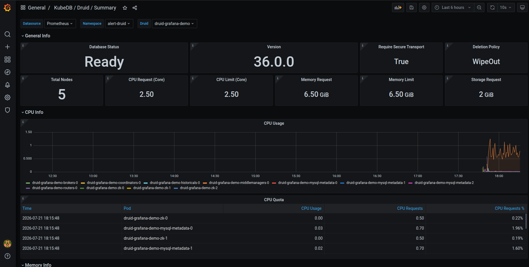 KubeDB Druid Summary Dashboard