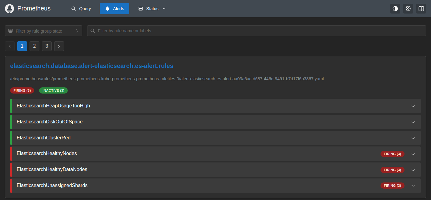 Prometheus Alerts — ElasticsearchHealthyDataNodes Firing