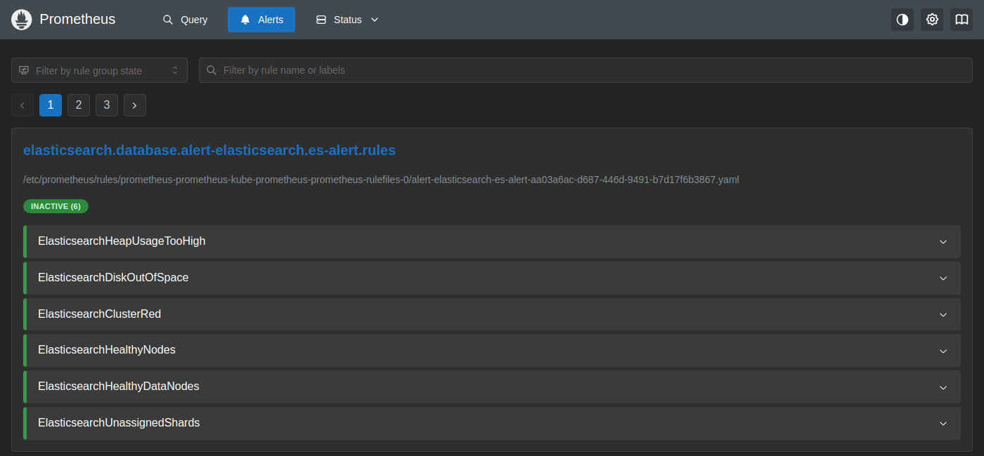 Prometheus Alerts — All Inactive
