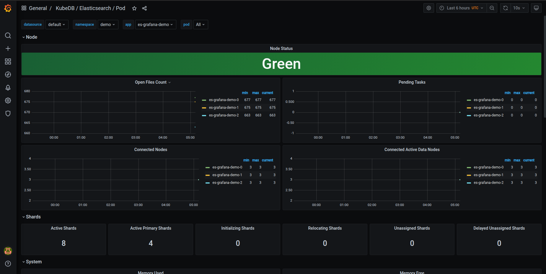 KubeDB Elasticsearch Pod Dashboard