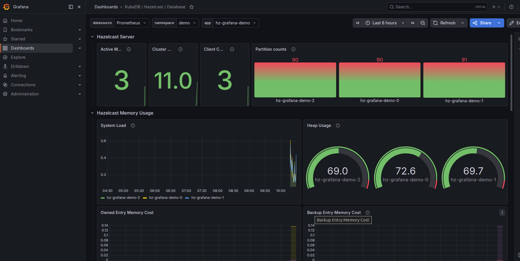 KubeDB Hazelcast Database Dashboard - Server Stats and Memory