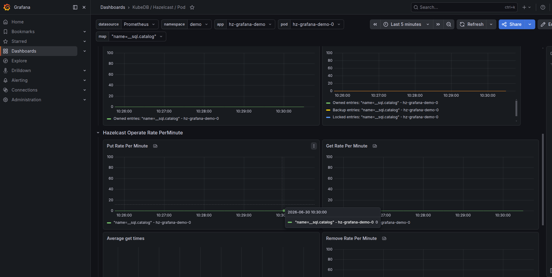 KubeDB Hazelcast Pod Dashboard - Operate Rate