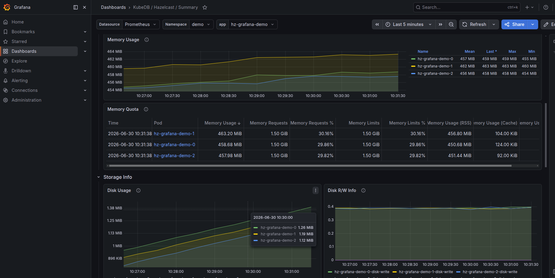 KubeDB Hazelcast Summary Dashboard - Memory and Storage