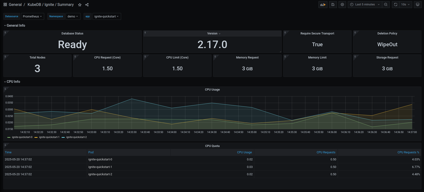 KubeDB Ignite Summary Dashboard
