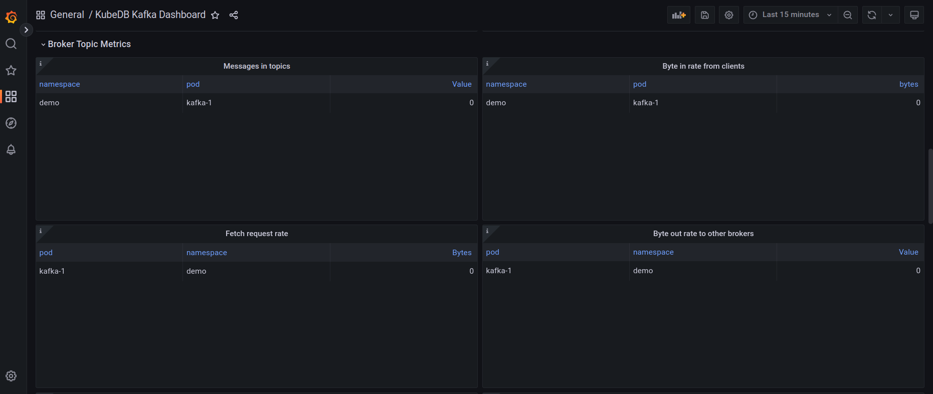 KubeDB Kafka Broker Topic Metrics