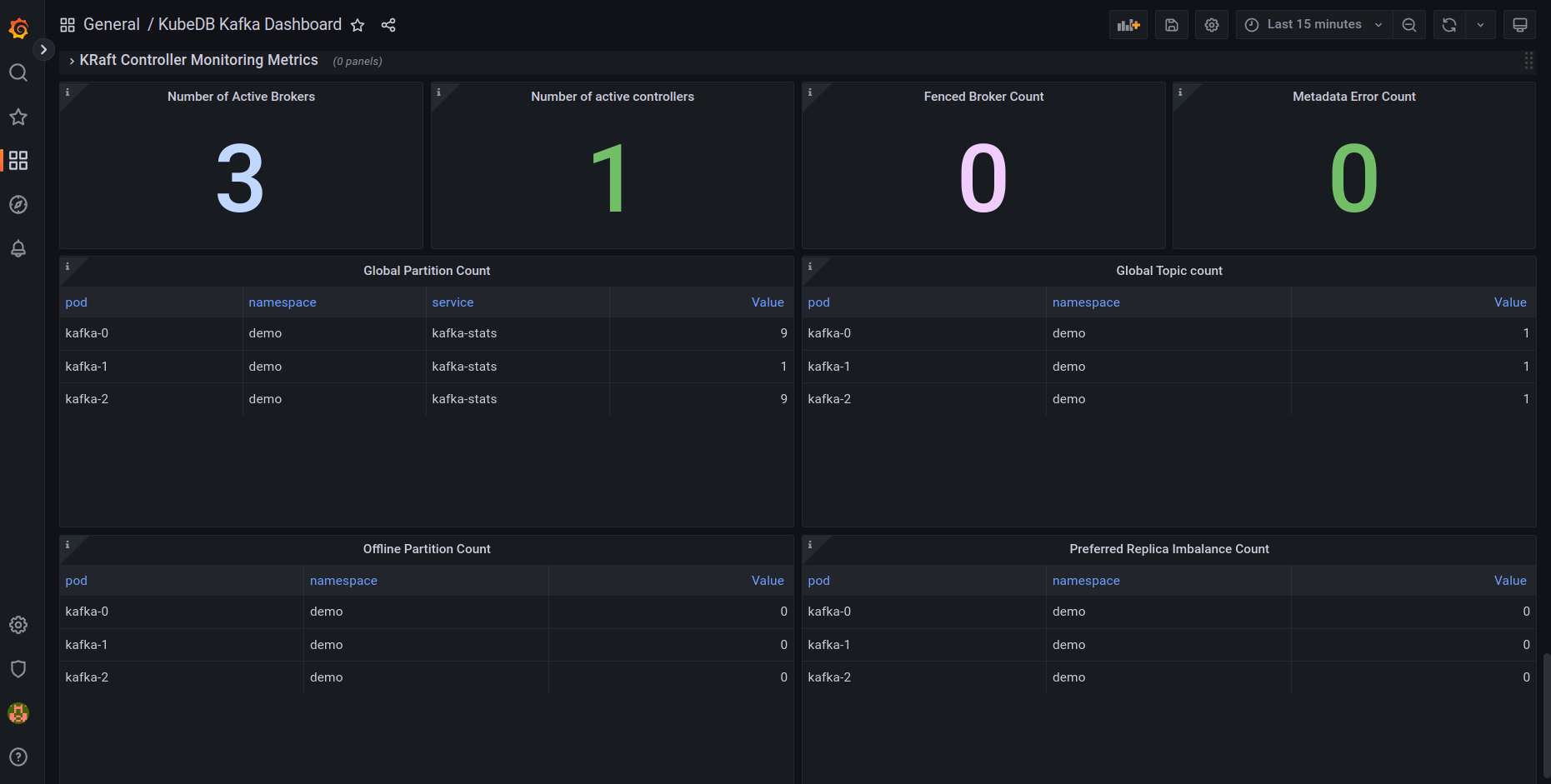 KubeDB Kafka KRaft Controller Monitoring Metrics