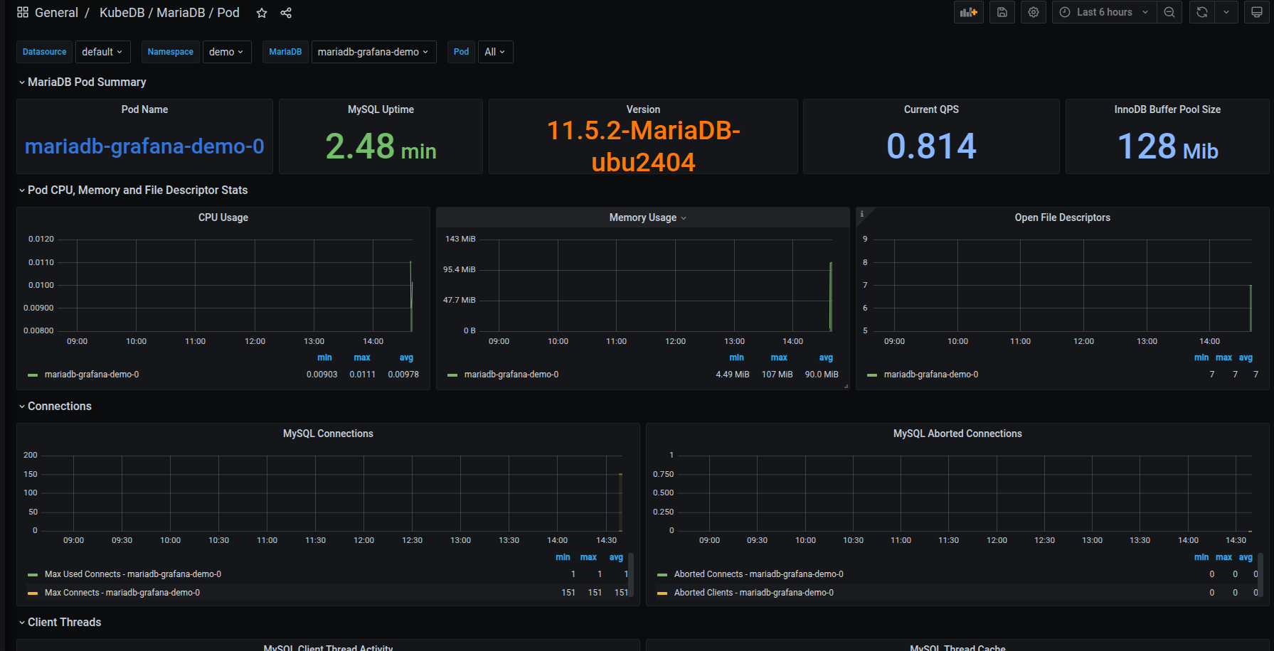 KubeDB MariaDB Pod Dashboard