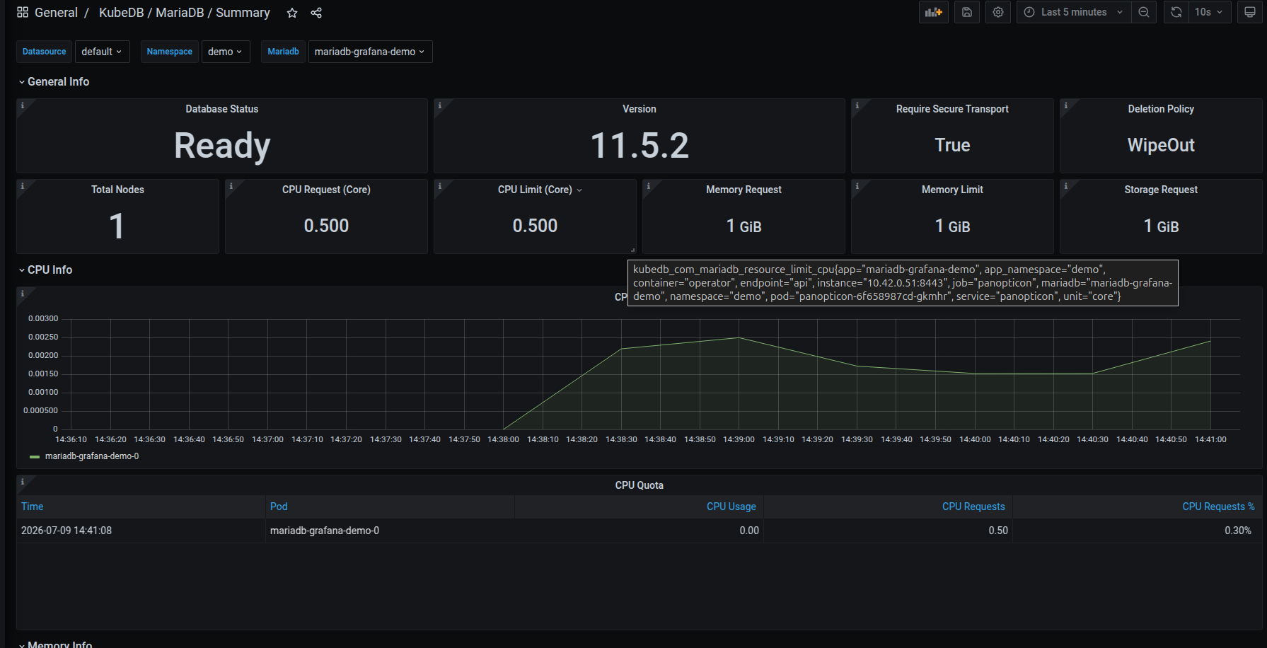 KubeDB MariaDB Summary Dashboard
