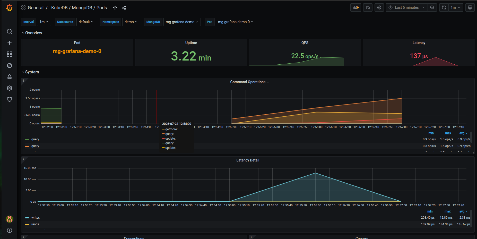 KubeDB MongoDB Pod Dashboard