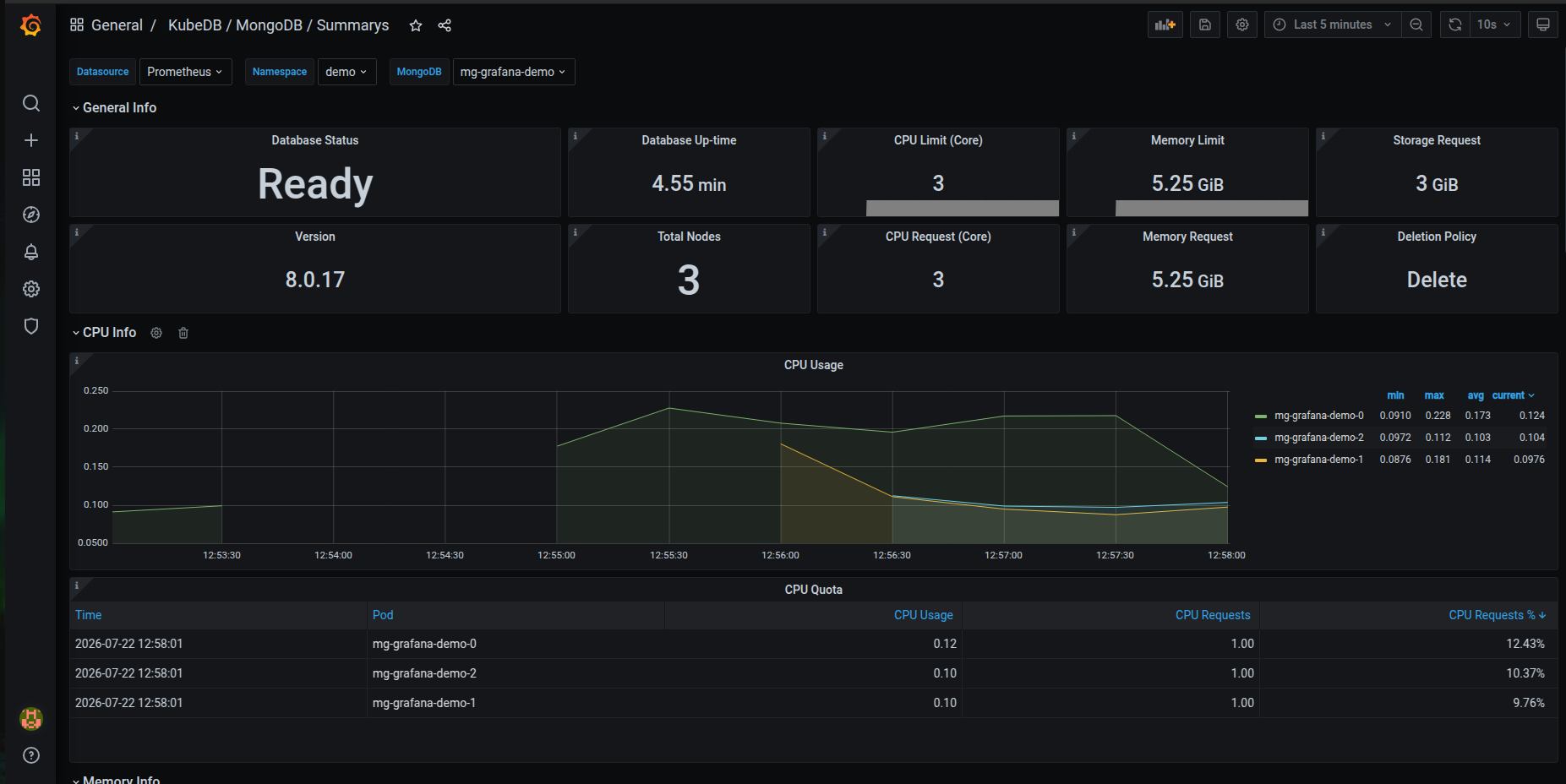 KubeDB MongoDB Summary Dashboard