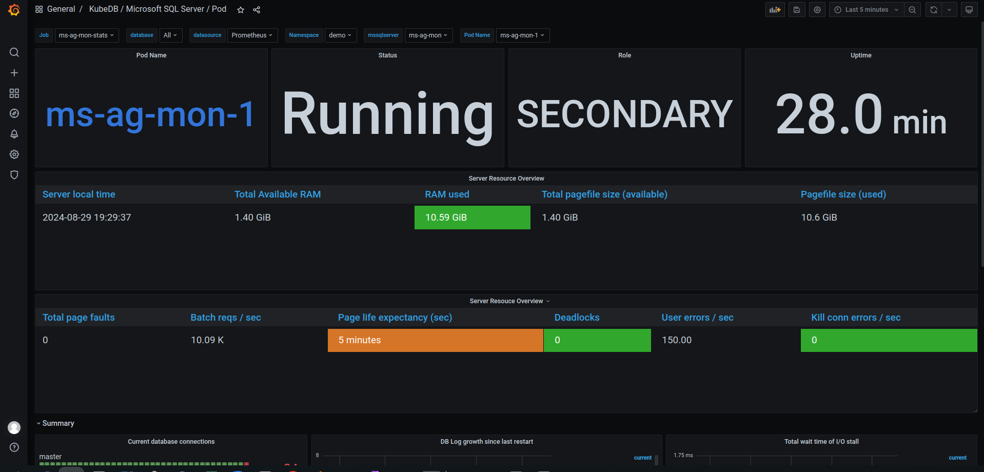 KubeDB MSSQLServer Pod Dashboard