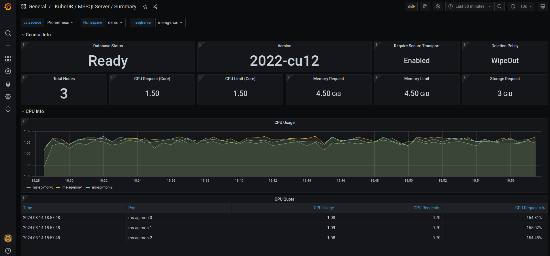 KubeDB MSSQLServer Summary Dashboard