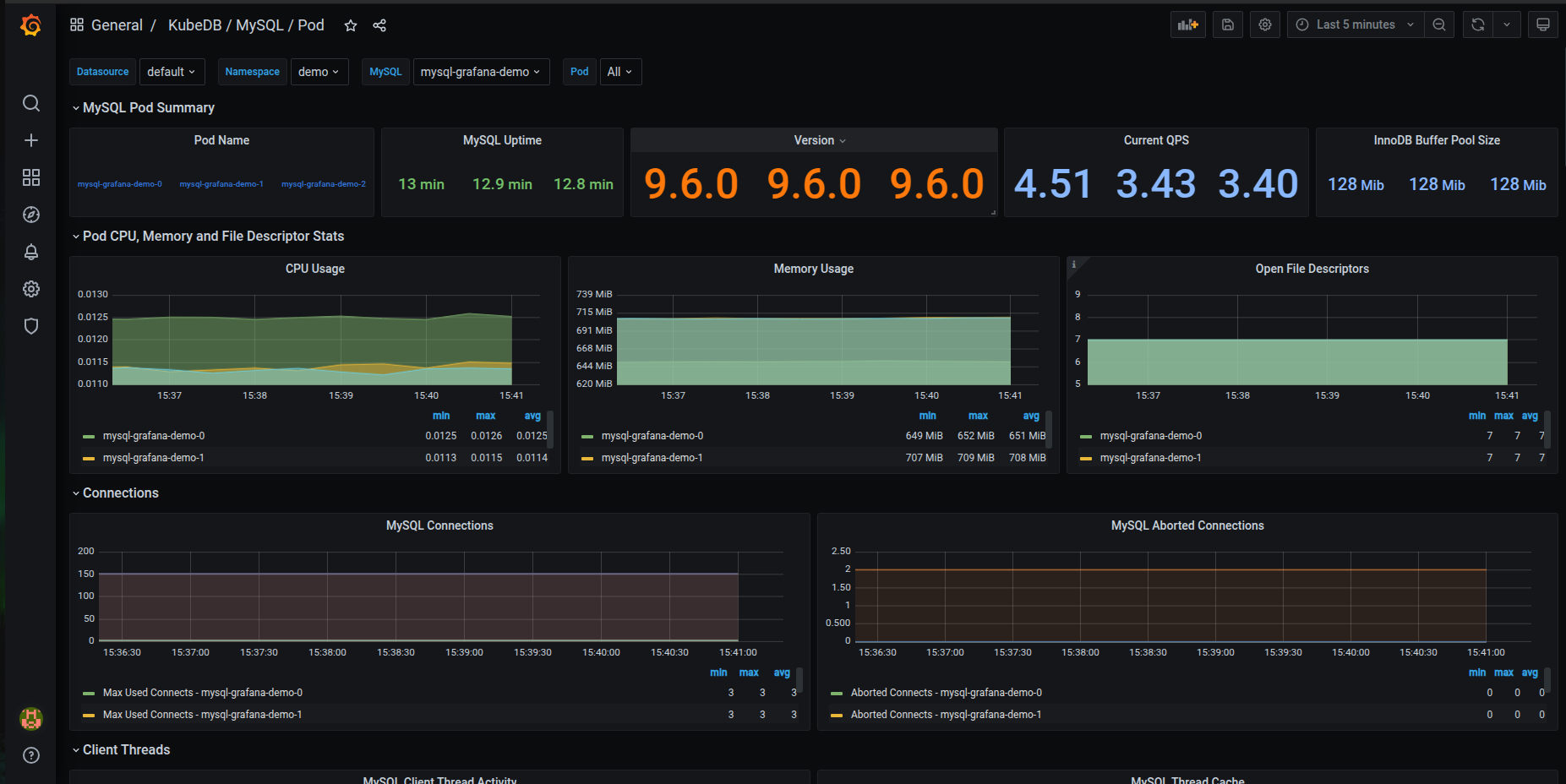 KubeDB MySQL Pod Dashboard