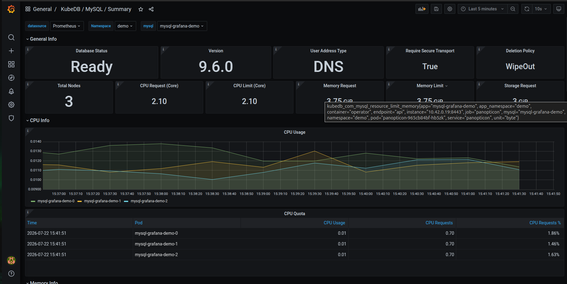KubeDB MySQL Summary Dashboard