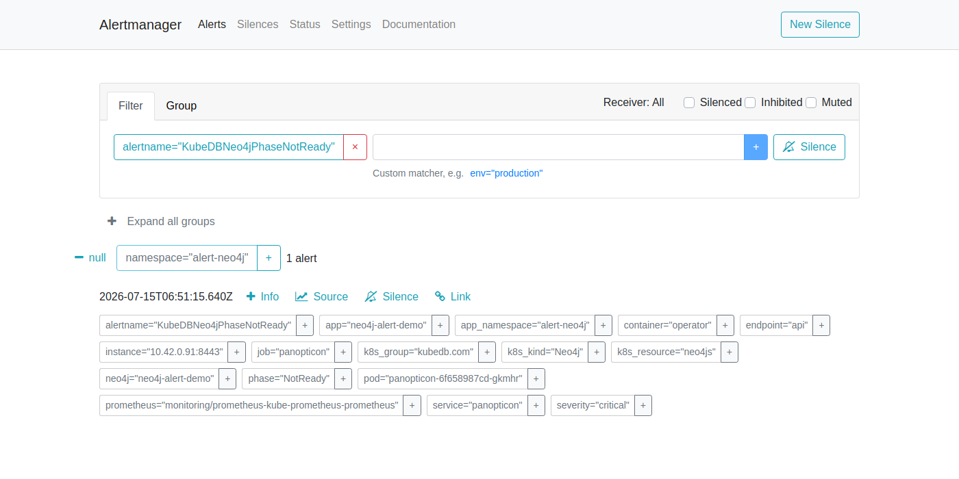 AlertManager — KubeDBNeo4jPhaseNotReady Firing