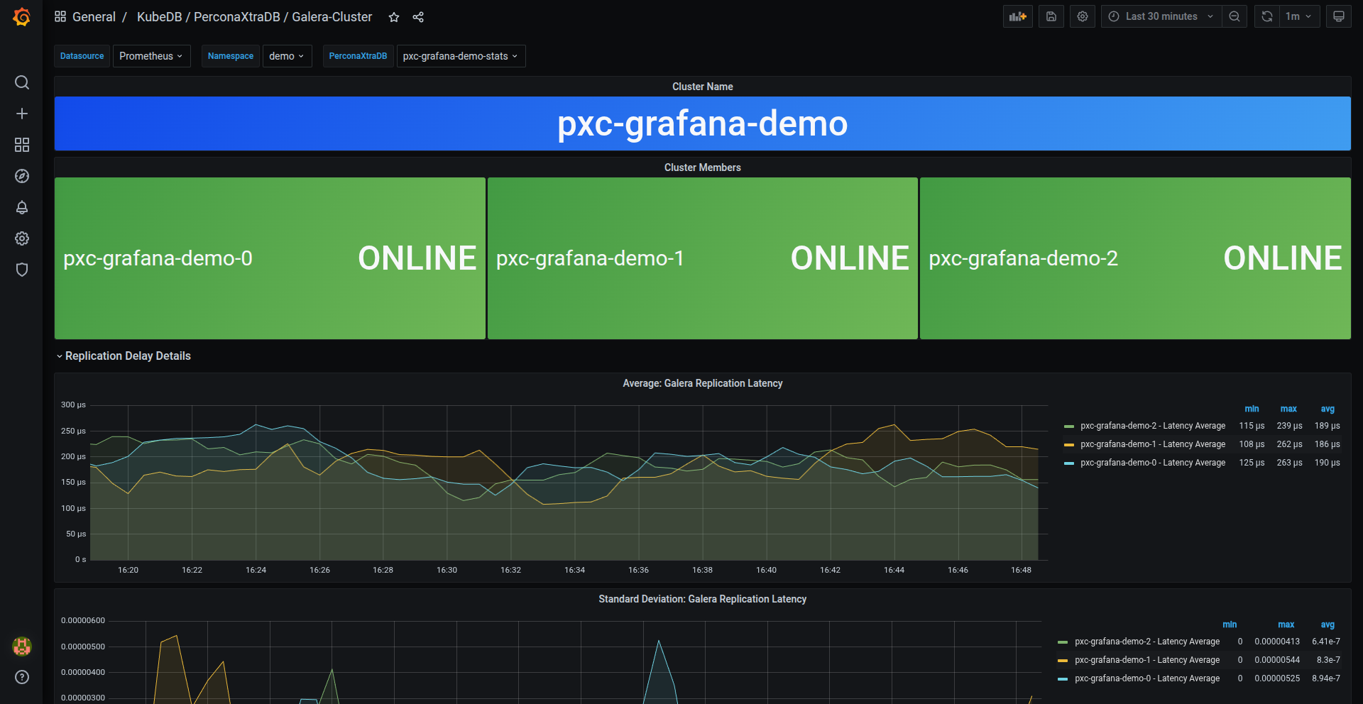 KubeDB PerconaXtraDB Galera Cluster Dashboard