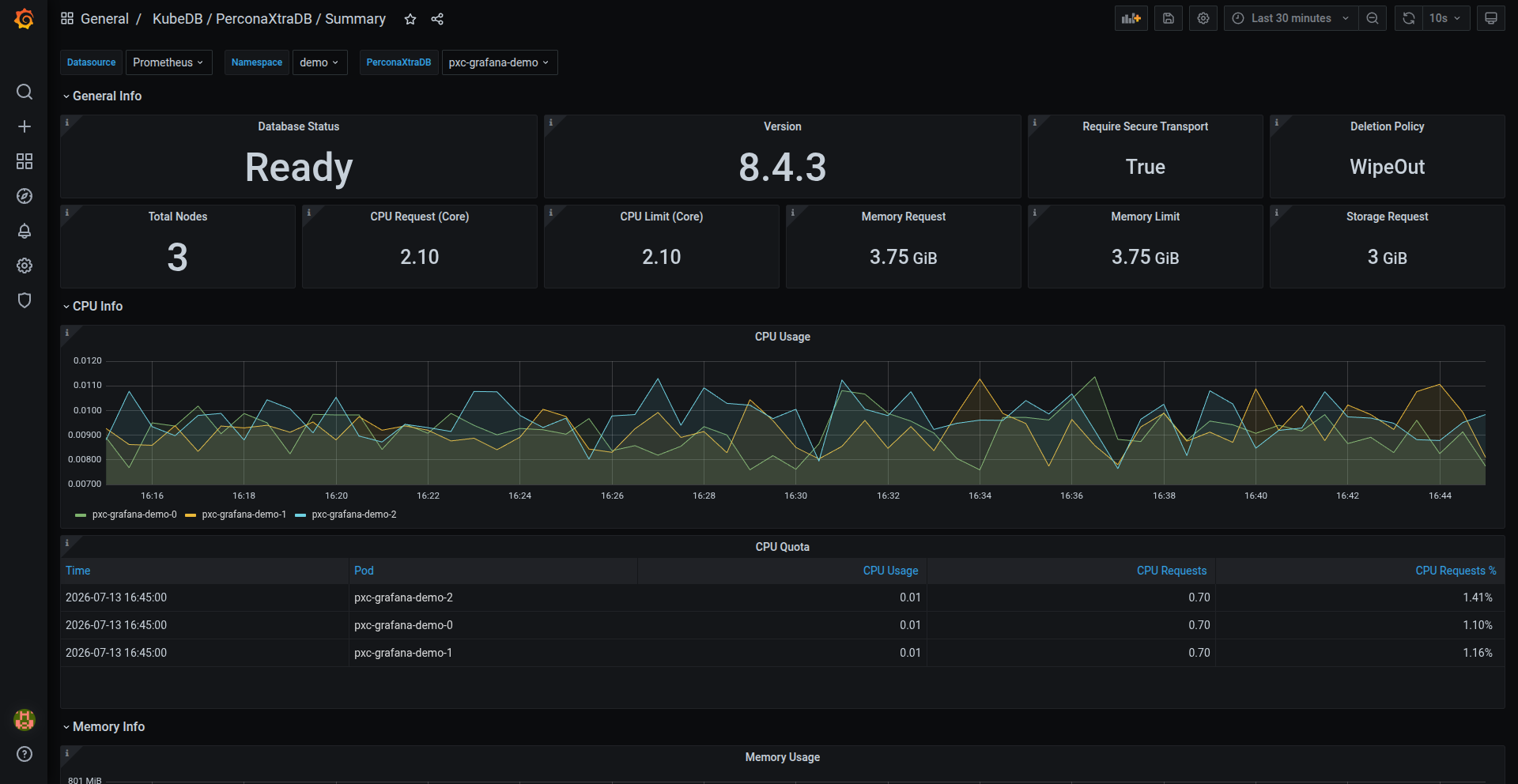 KubeDB PerconaXtraDB Summary Dashboard