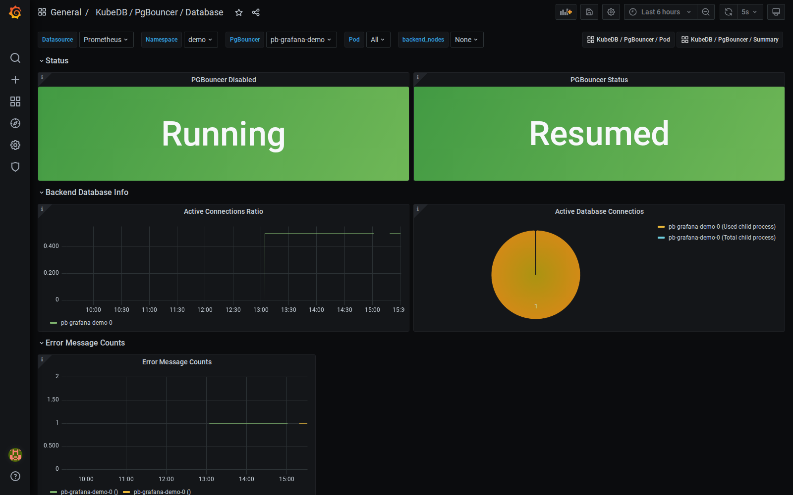 KubeDB PgBouncer Database Dashboard