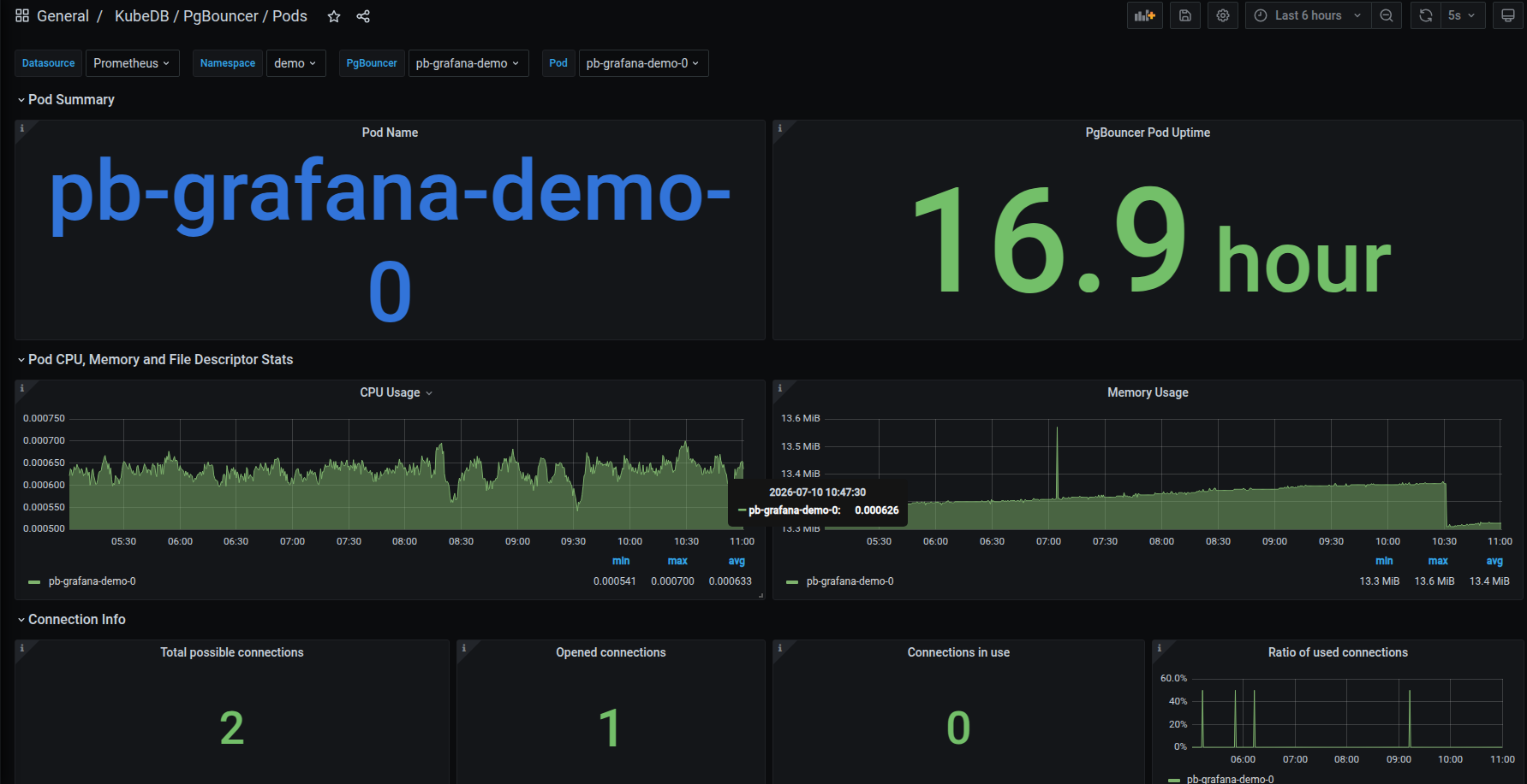 KubeDB PgBouncer Pod Dashboard
