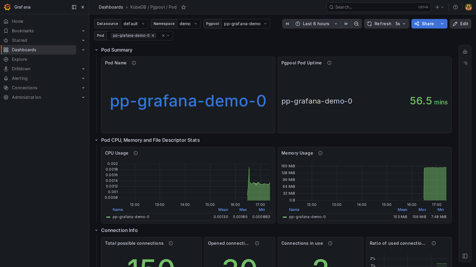 KubeDB Pgpool Pod Dashboard