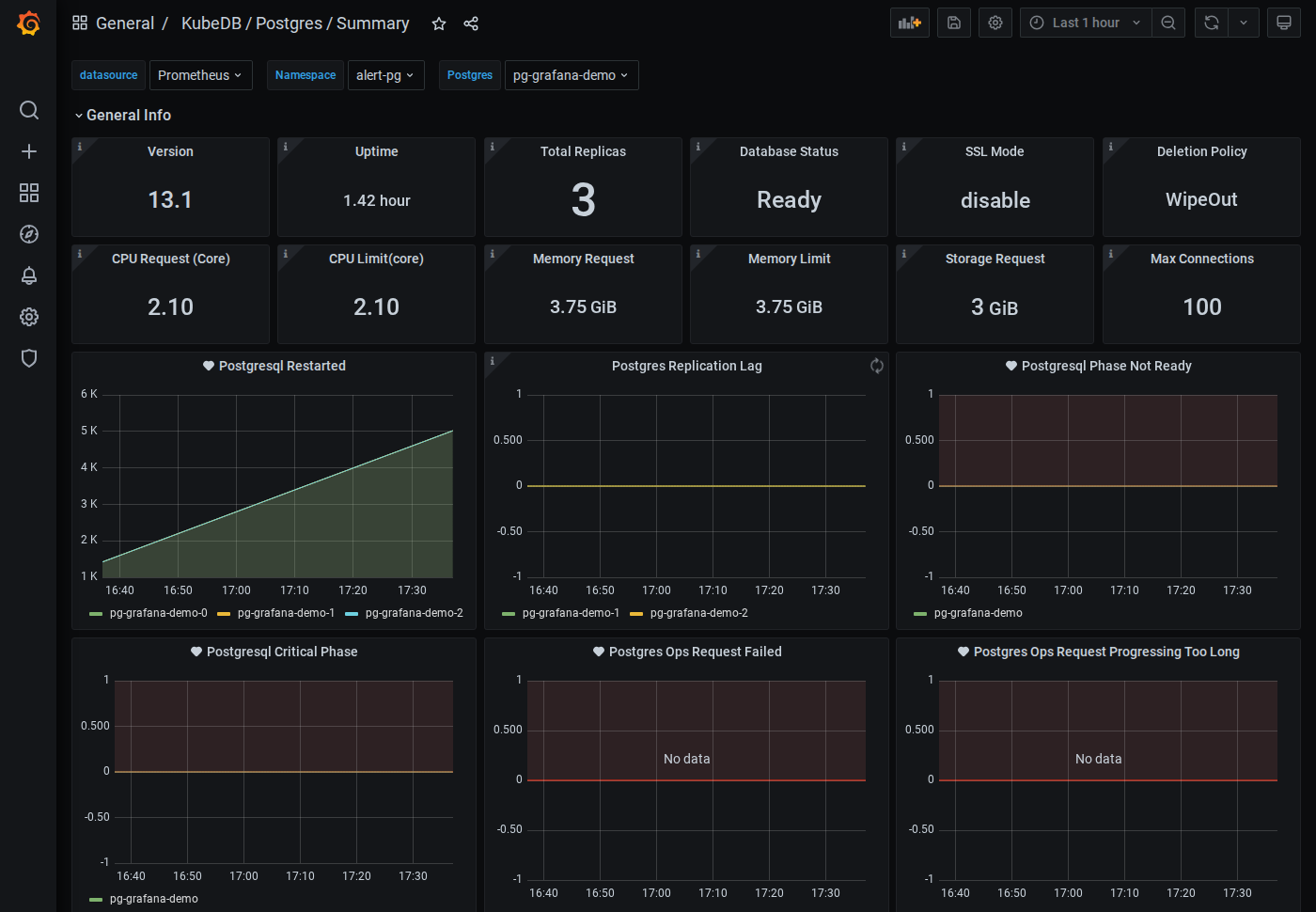 Grafana — PostgreSQL Dashboard