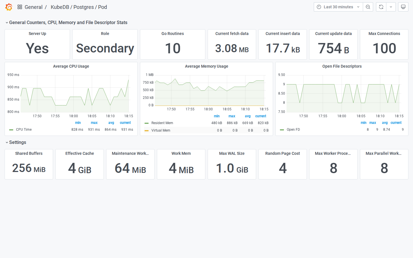 KubeDB Postgres Pod Dashboard