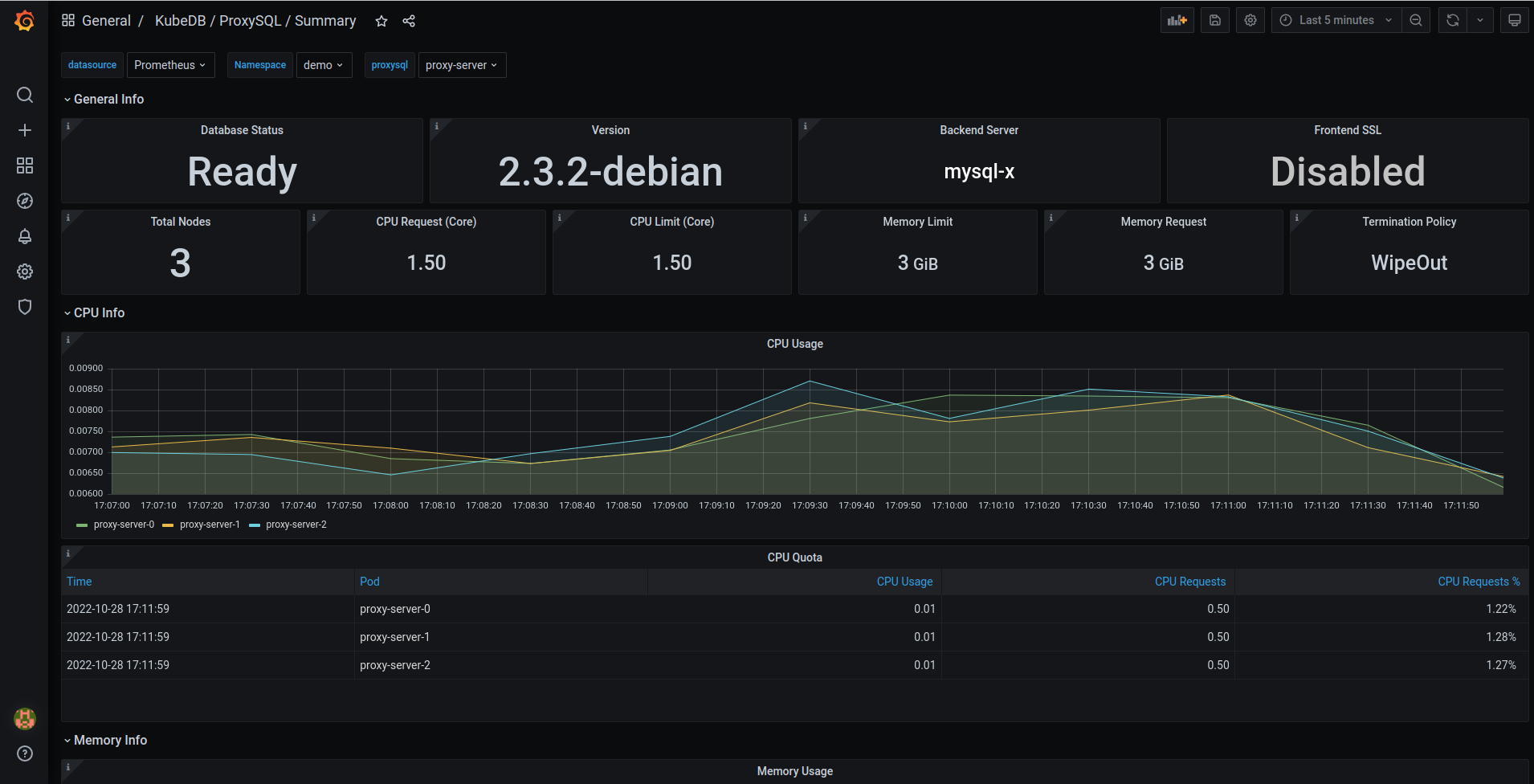 KubeDB ProxySQL Summary Dashboard