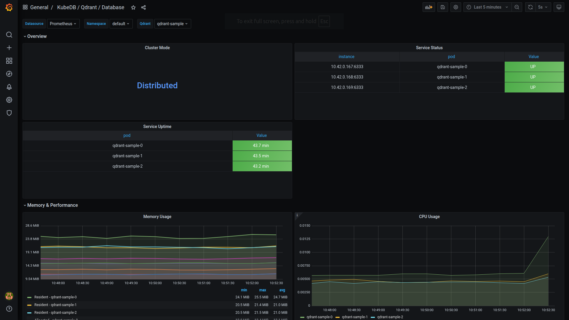 KubeDB Qdrant Database Dashboard