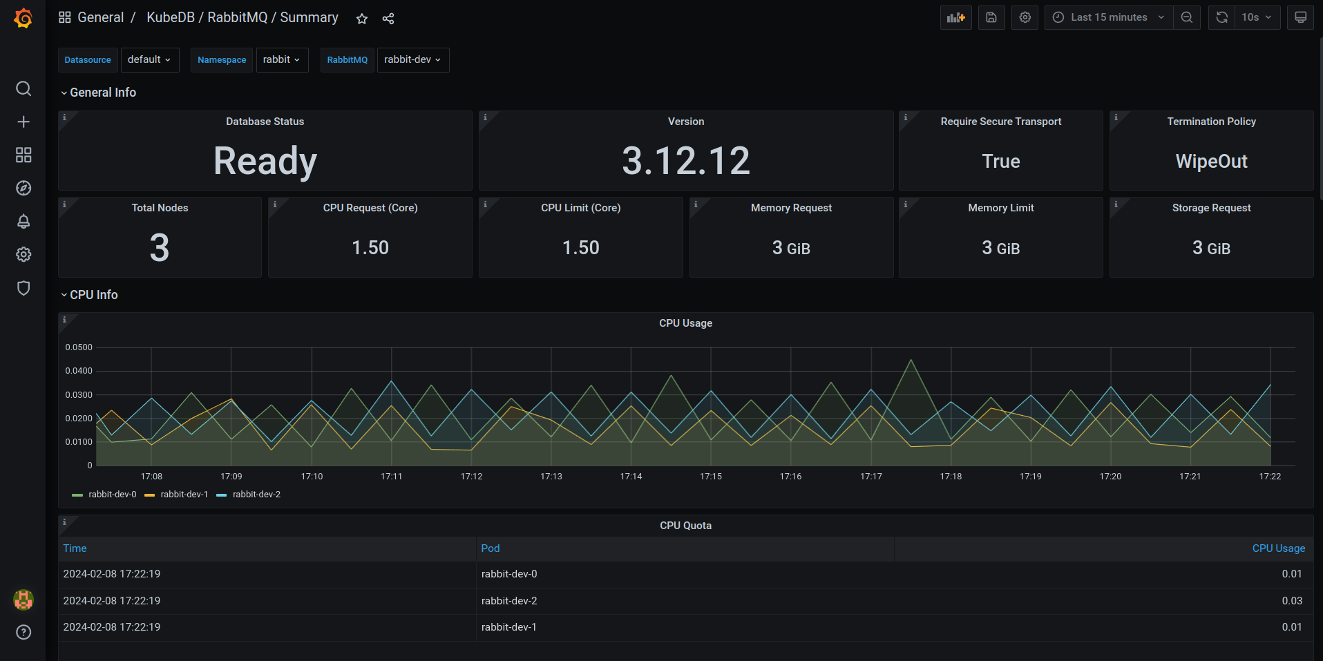 KubeDB RabbitMQ Summary Dashboard