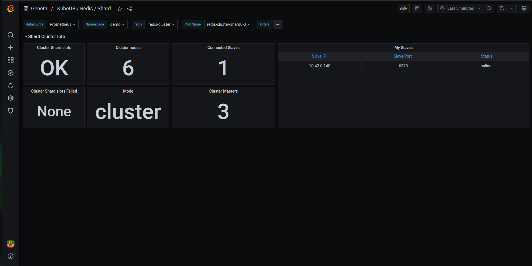 KubeDB Redis Shard Dashboard