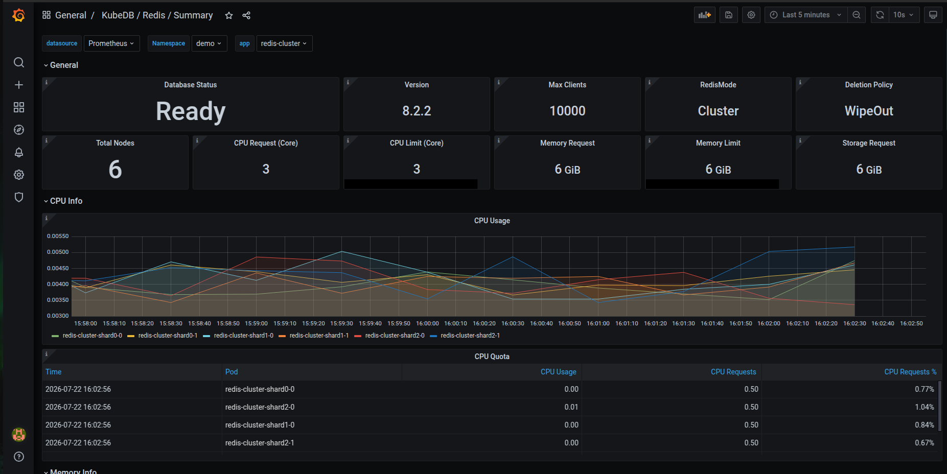 KubeDB Redis Summary Dashboard