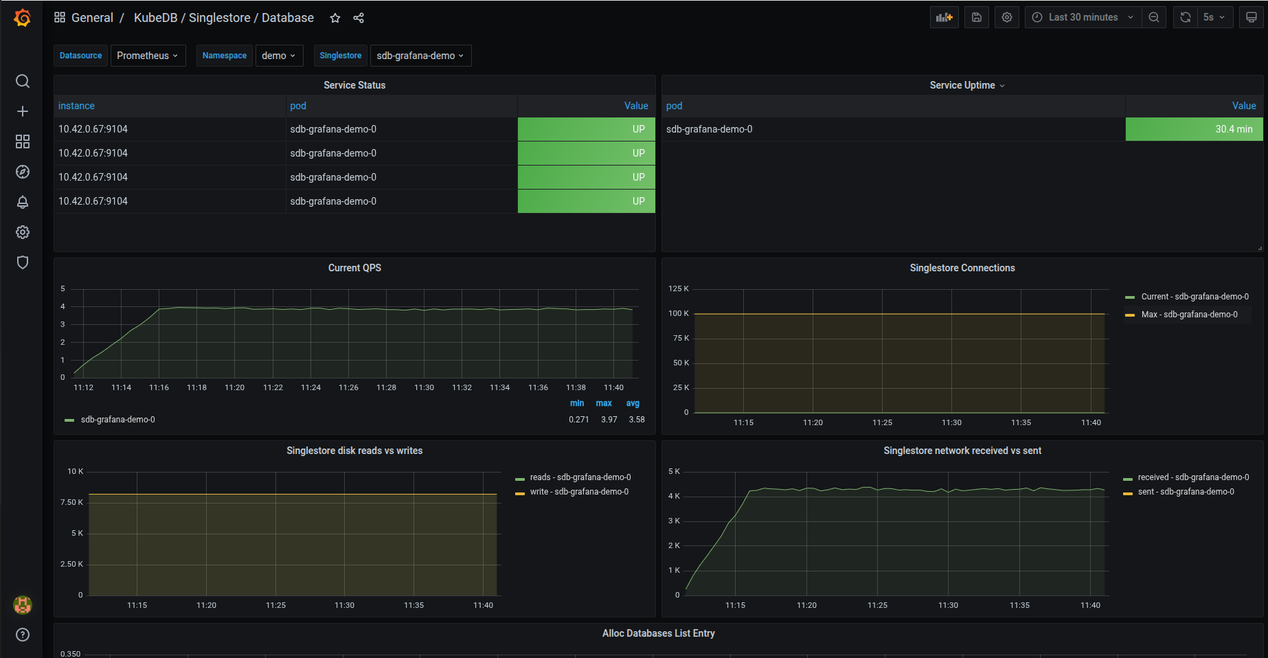 KubeDB Singlestore Database Dashboard