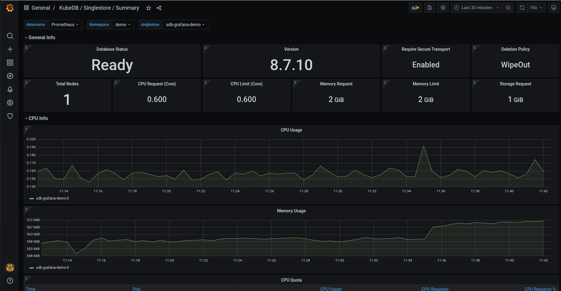 KubeDB Singlestore Summary Dashboard