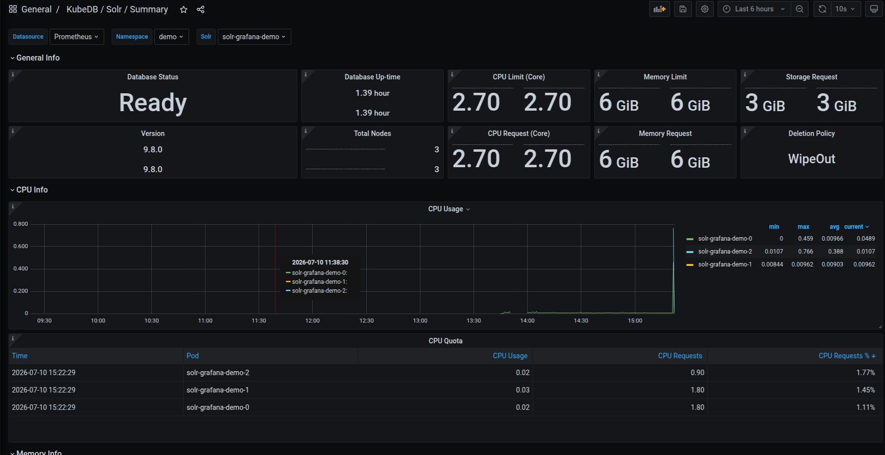 KubeDB Solr Summary Dashboard